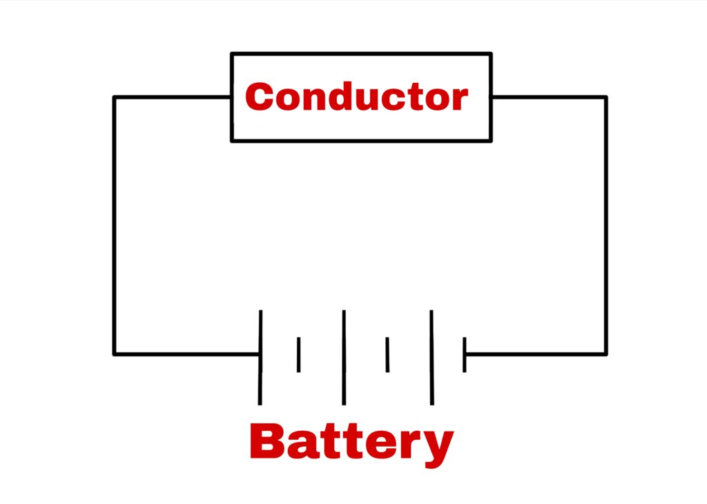 Electrical resistance and electrical conductivity